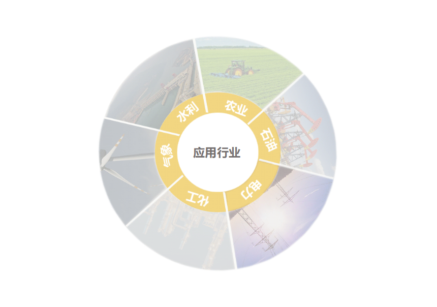 輕量級物聯(lián)網(wǎng)智能終端可應(yīng)用與水利、水務(wù)農(nóng)業(yè)、工業(yè)、電力、化工、氣象等行業(yè)