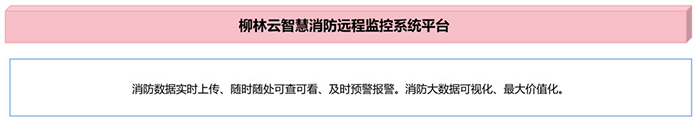 智慧消防云平臺(tái) 智慧消防云平臺(tái)
