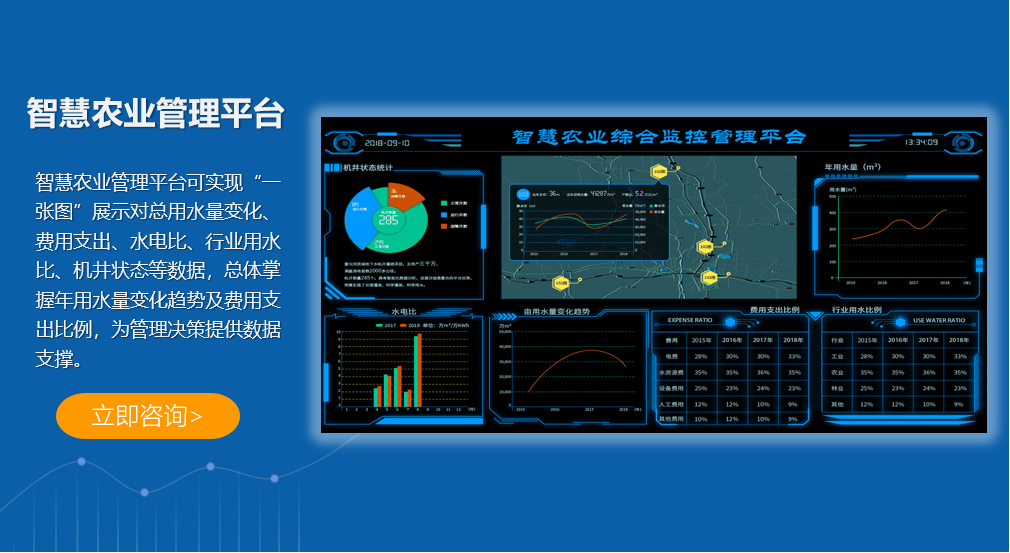 智慧農業管理平臺
