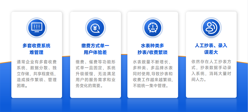 行業(yè)痛點問題