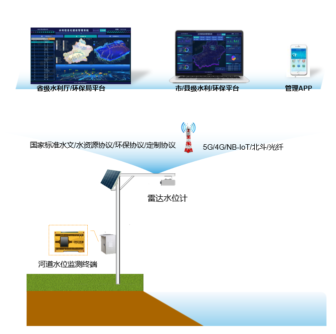 系統(tǒng)拓撲圖 系統(tǒng)拓撲圖