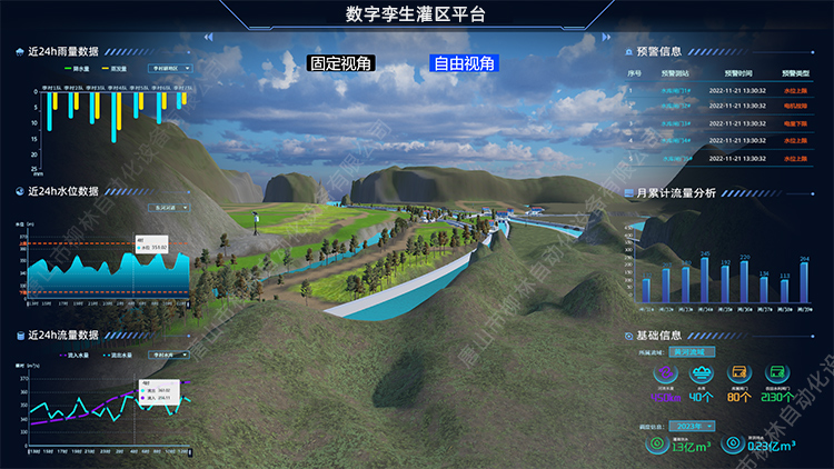 灌區“一張圖”