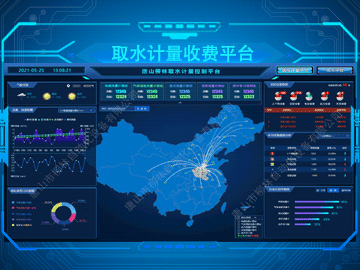 取水計(jì)量預(yù)收?費(fèi)管理平臺(tái)