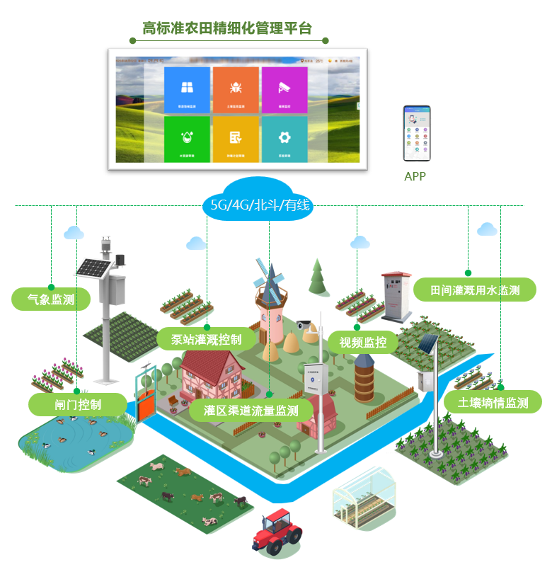 系統架構 系統架構
