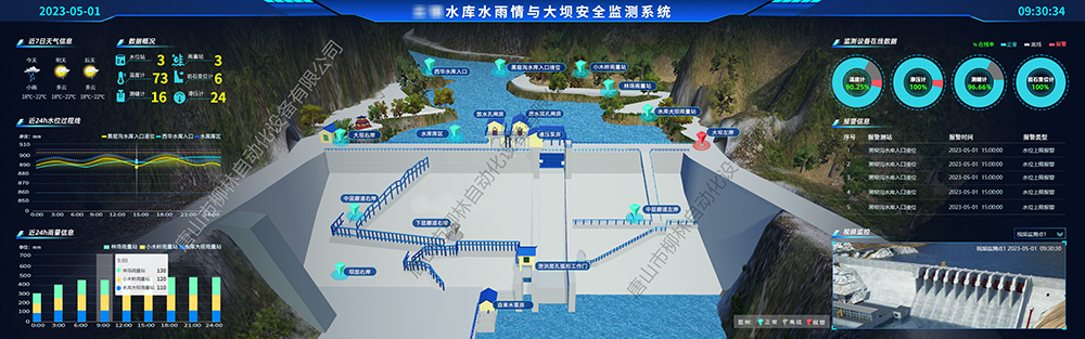 水庫(kù)雨水情及大壩安全監(jiān)測(cè)平臺(tái)