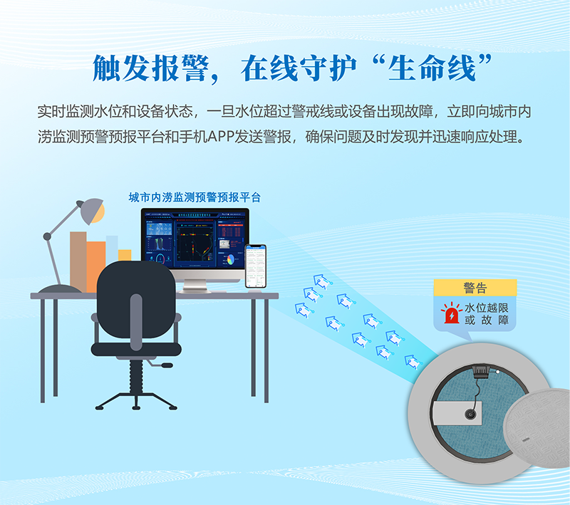 觸發(fā)報警，在線守護“生命線”：實時監(jiān)測水位和設(shè)備狀態(tài)，一旦水位超過警戒線或設(shè)備出現(xiàn)故障，立即向城市內(nèi)澇監(jiān)測預(yù)警預(yù)報平臺和手機APP發(fā)送警報，確保問題及時發(fā)現(xiàn)并迅速響應(yīng)處理。