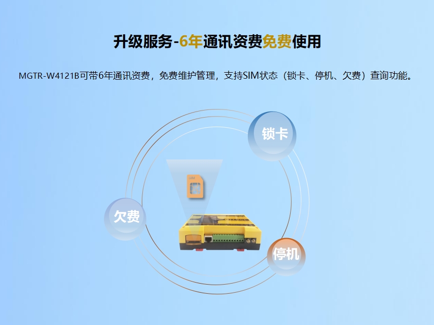 升級服務(wù)-6年通訊資費免費使用 MGTR-W4121B可帶6年通訊資費，免費維護(hù)管理，支持SIM狀態(tài)（鎖卡、停機、欠費）查詢功能。