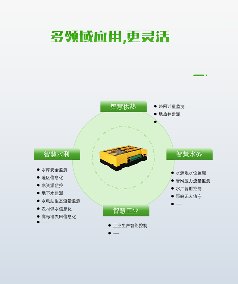 多領域應用,更靈活。可廣泛應用于智慧水利、智慧水務、智慧供熱、智慧工業(yè)等領域。