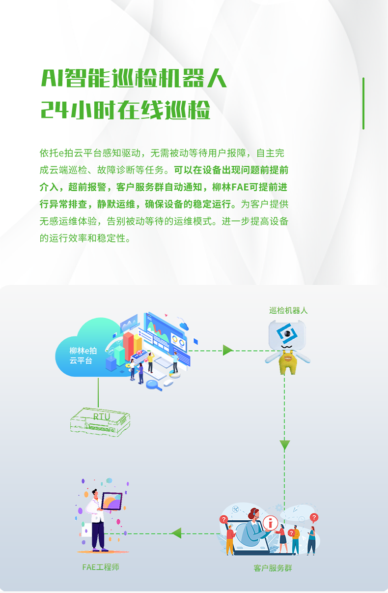 AI智能巡檢機器人 24小時在線巡檢。依托e拍云平臺感知驅動，無需被動等待用戶報障，自主完 成云端巡檢、故障診斷等任務。可以在設備出現問題前提前 介入，超前報警，客戶服務群自動通知，柳林FAE可提前進 行異常排查，靜默運維，確保設備的穩(wěn)定運行。為客戶提供 無感運維體驗，告別被動等待的運維模式。進一步提高設備 的運行效率和穩(wěn)定性。