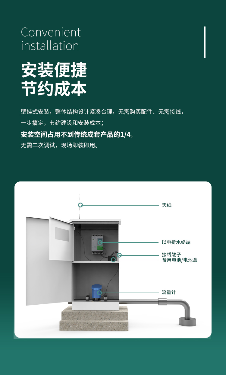 安裝便捷 節(jié)約成本。采用壁掛式安裝，整體結(jié)構(gòu)設計緊湊合理，無需購買配件、無需接線，一步搞定，節(jié)約建設和安裝成本；安裝空間占用不到傳統(tǒng)成套產(chǎn)品的1/4，無需二次調(diào)試，現(xiàn)場即裝即用。