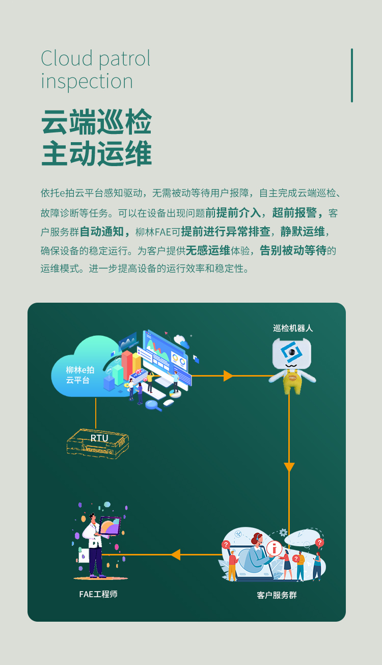 云端巡檢，主動運維。依托e拍云平臺感知驅(qū)動，無需被動等待用戶報障，自主完成云端巡檢、故障診斷等任務。可以在設備出現(xiàn)問題前提前介入，超前報警，客戶服務群自動通知，柳林FAE可提前進行異常排查，靜默運維，確保設備的穩(wěn)定運行。為客戶提供無感運維體驗，告別被動等待的運維模式。進一步提高設備的運行效率和穩(wěn)定性。