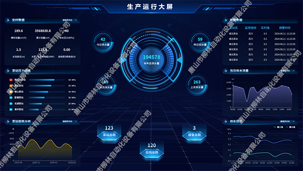 河北某縣級市智慧水務(wù)平臺