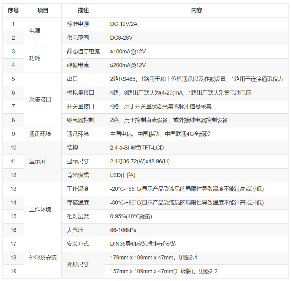 技術(shù)參數(shù)表