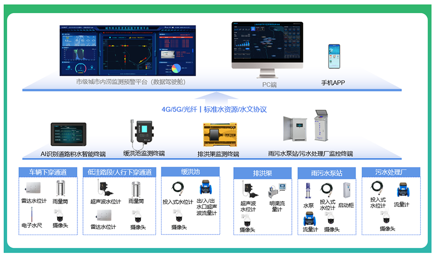 系統(tǒng)架構(gòu)