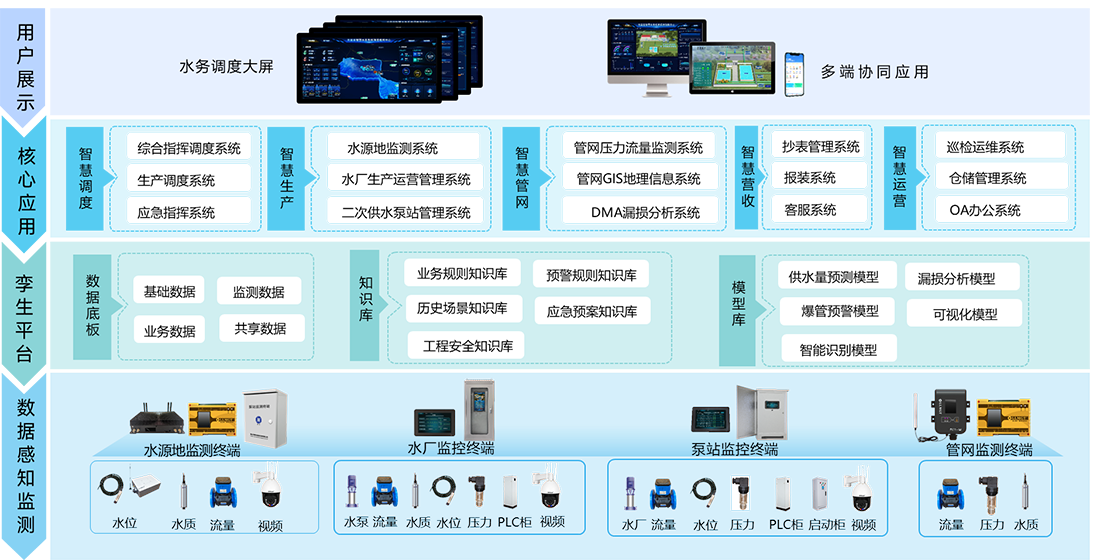 系統(tǒng)架構(gòu)