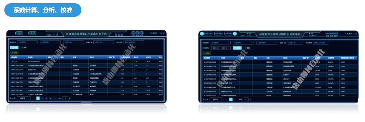 以電折水系數分析、校準、驗證