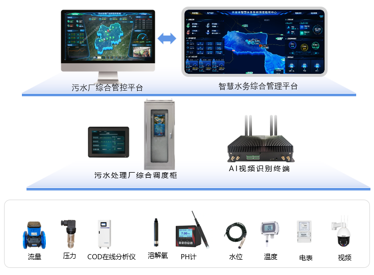 系統(tǒng)架構(gòu)