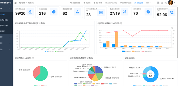 智慧巡檢統(tǒng)計(jì)