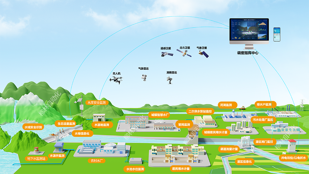 智慧水利場景